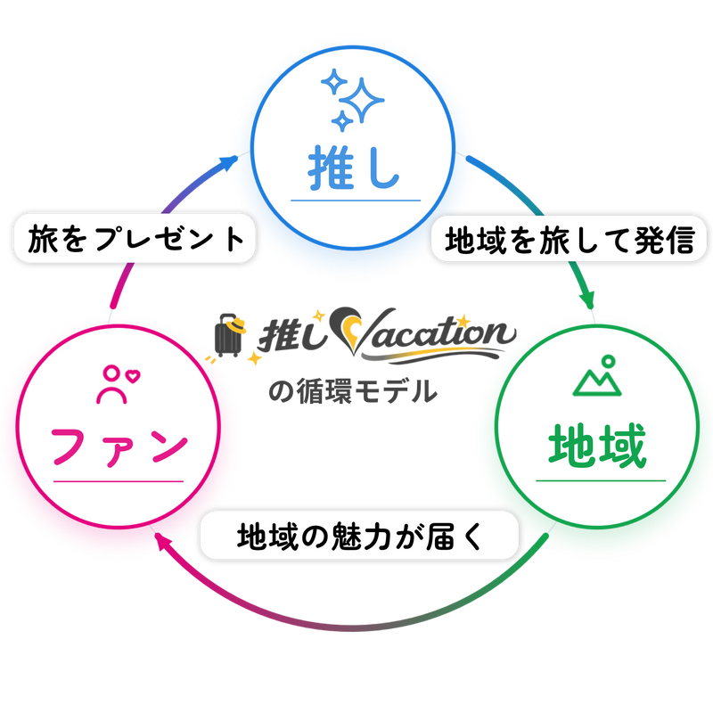 testtest